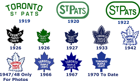 Toronto Maple Leafs History Logos